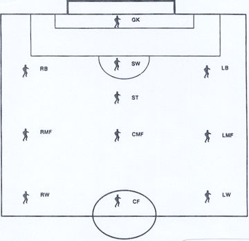 Futbol Positions