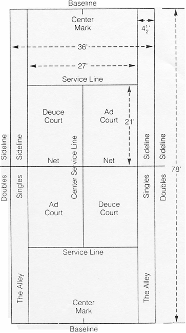 Tennis court with dimensions